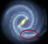 Our solar system in our Galaxy